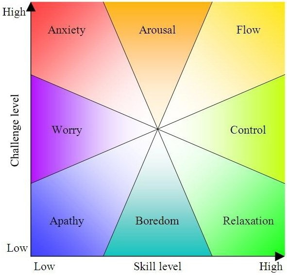 challenge_vs_skill